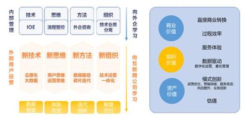 WakeData惟客数据完成2500万美元B+轮融资