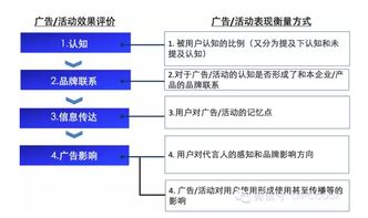 如何使用通用研究思维做用户研究