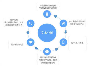 以千元机为例,谈如何利用文本分析指导运营管理