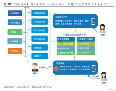 千方科技深度报告:新千方 新宇视