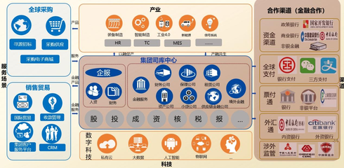 司库管理建设跨入爆发之年,这家企业冲在前列