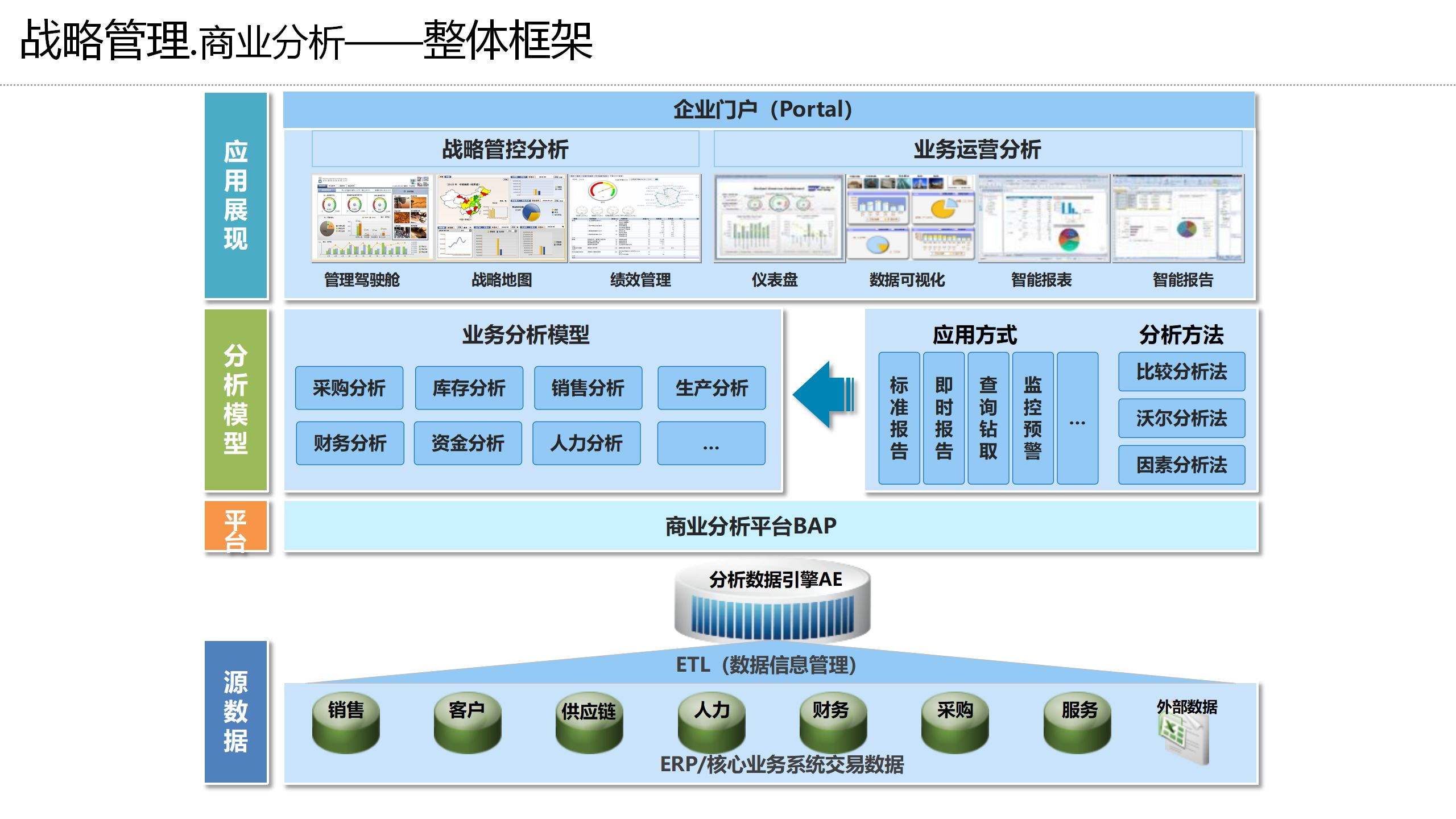 260页PPT流程制造业信息化总体解决方案