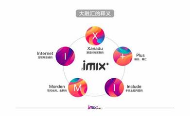 大融汇iMIX+亮相中国国际时装周,商业地产牵手时尚产业