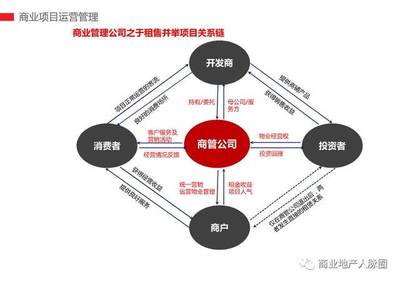 2018商业管理公司团队完整组织架构及商业运营管理模式