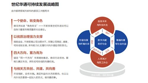 世纪华通 2023可持续发展报告 加快新质生产力的可持续培育