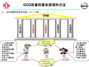 qcd 工厂管理的重中之重