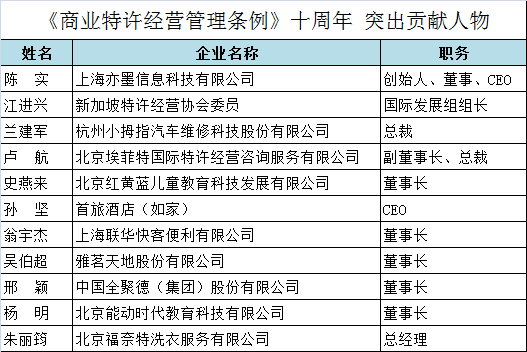 商业特许经营管理条例 10周年突出贡献人物颁发