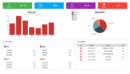 简单的商品销售统计后台管理页面模板