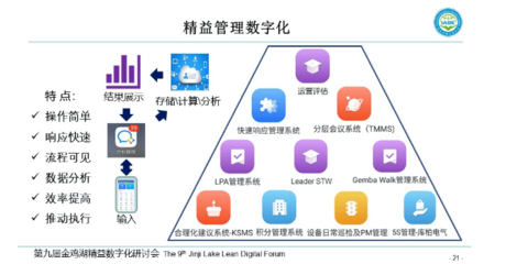 第九届金鸡湖精益数字化研讨会圆满结束!