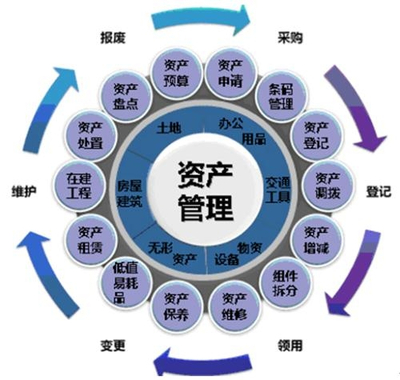 商业地产开发必备资质:明晰资产管理,精密操盘运营